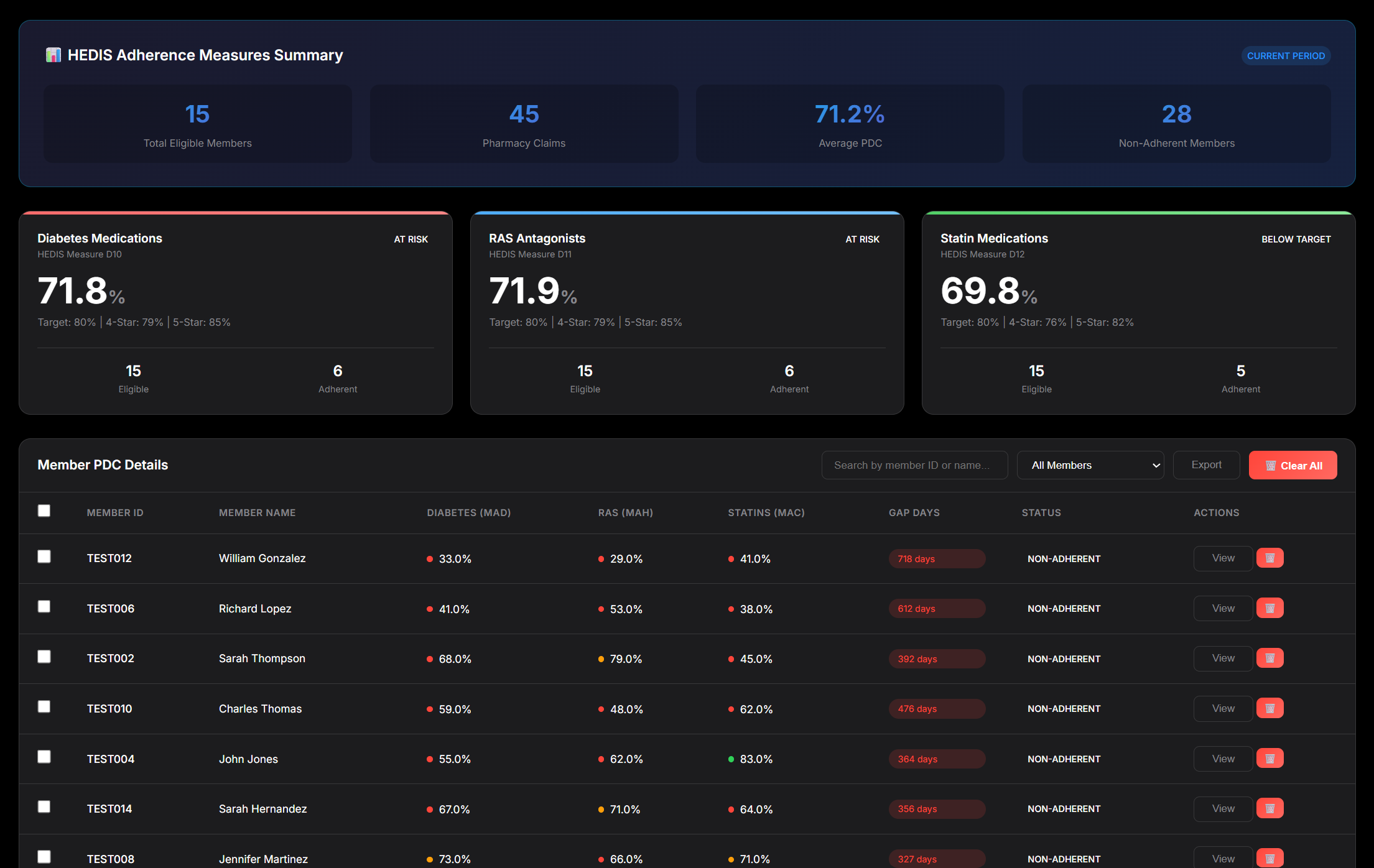 Claims Analytics & PDC Dashboard